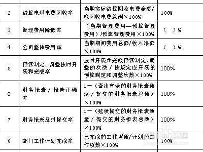 绩效1.2系数如何算