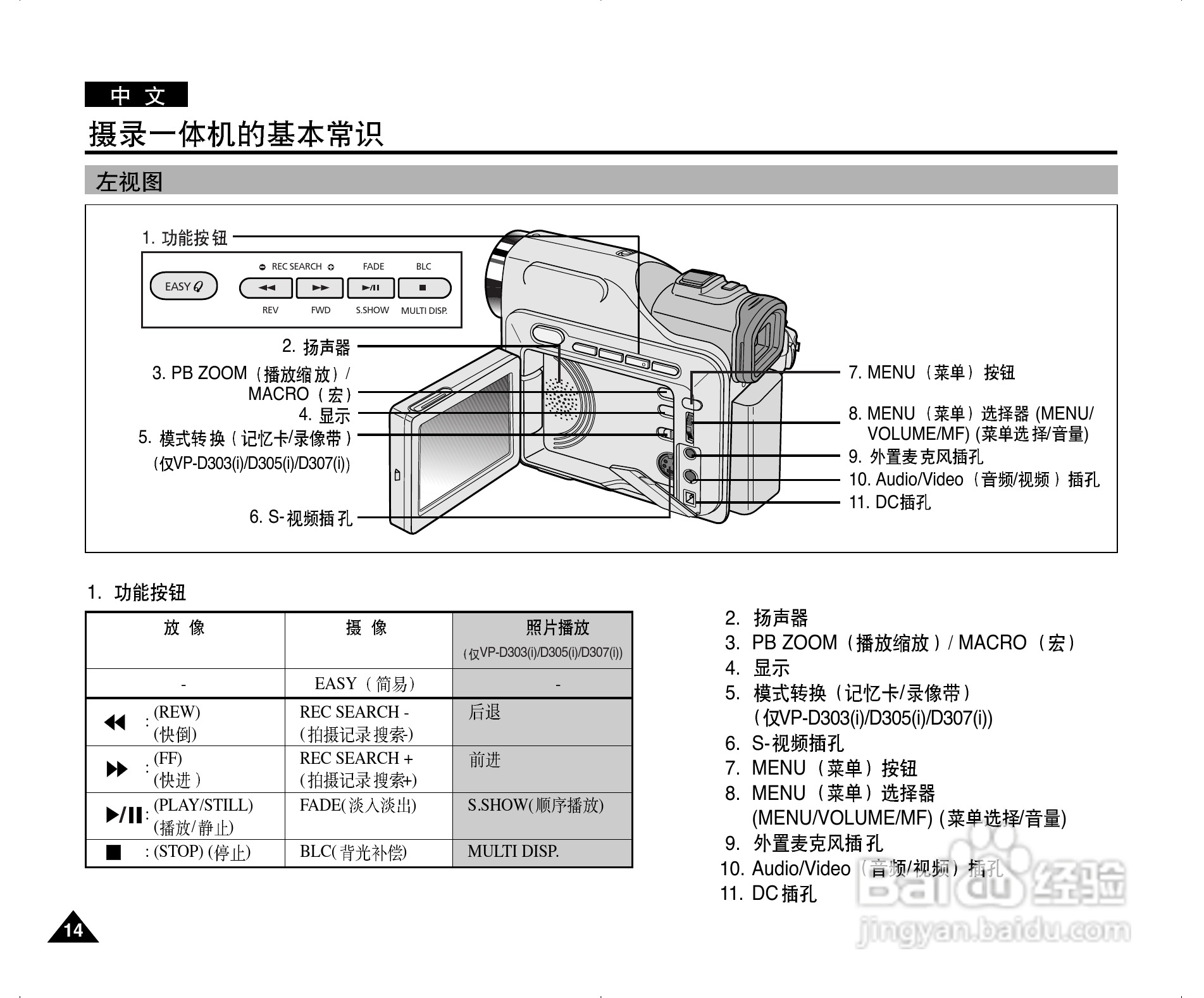 三星VP-D305(i)数字摄录一体机用户说明书.:[2]