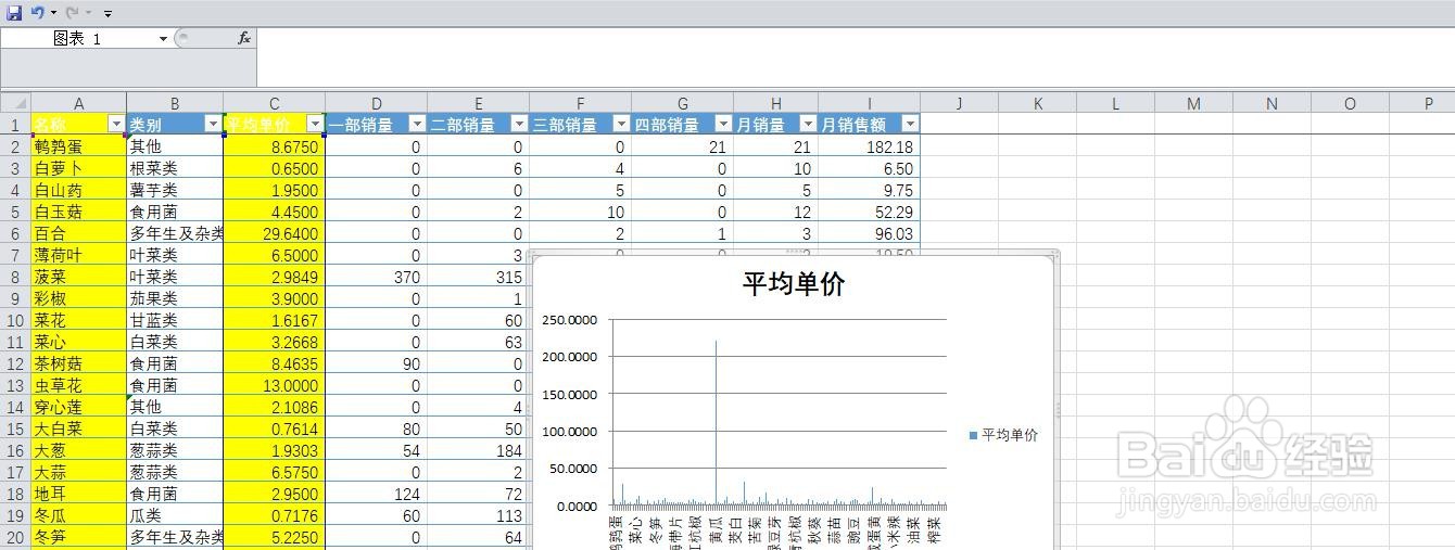 如何修改柱形图的系列名称？