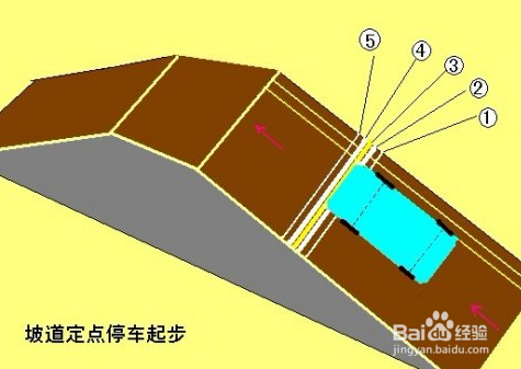 驾照考科目二的注意事项