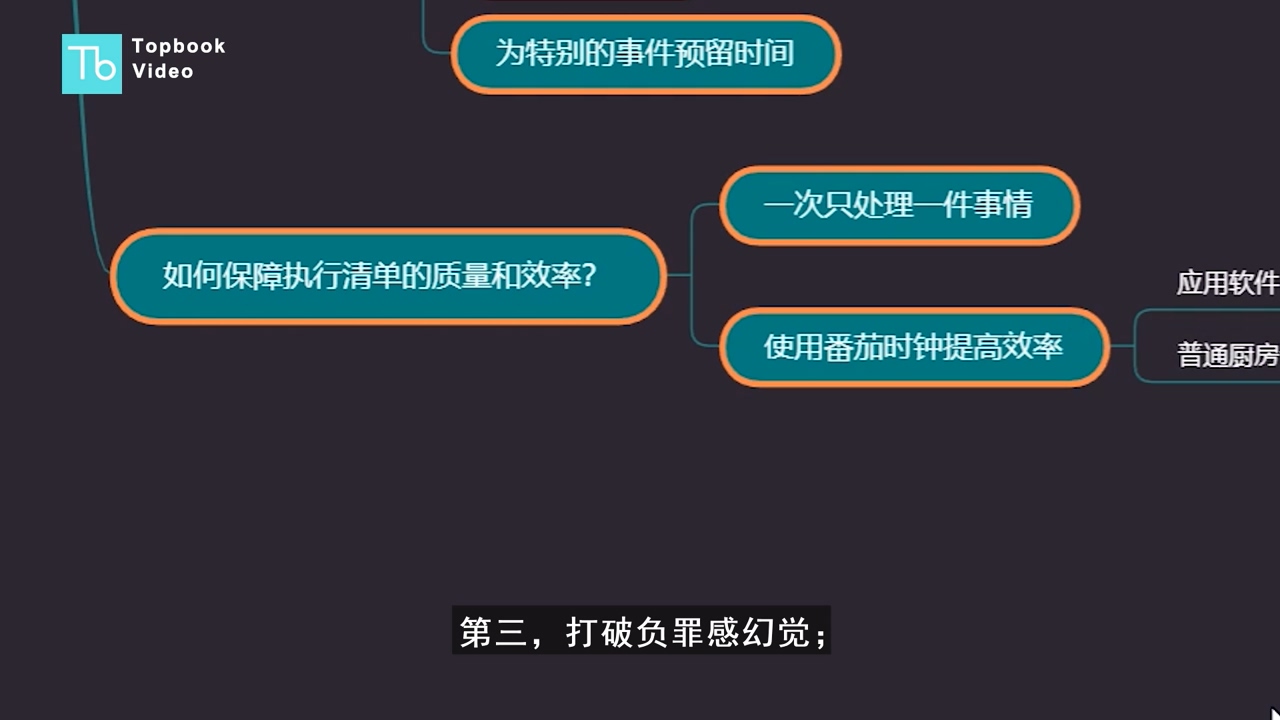 怎么高质量、高效率完成执行清单