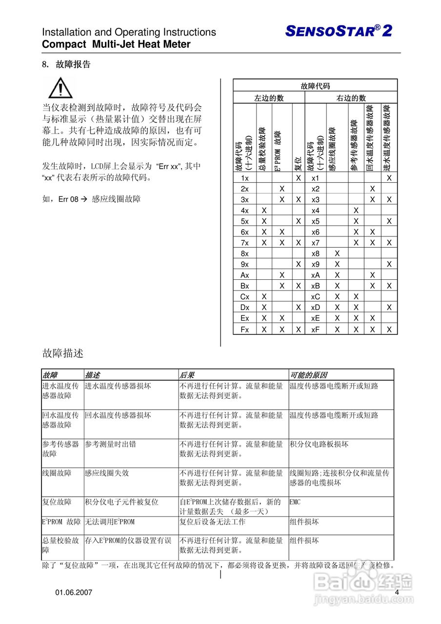 SENSOSTAR 2?????????????????-????