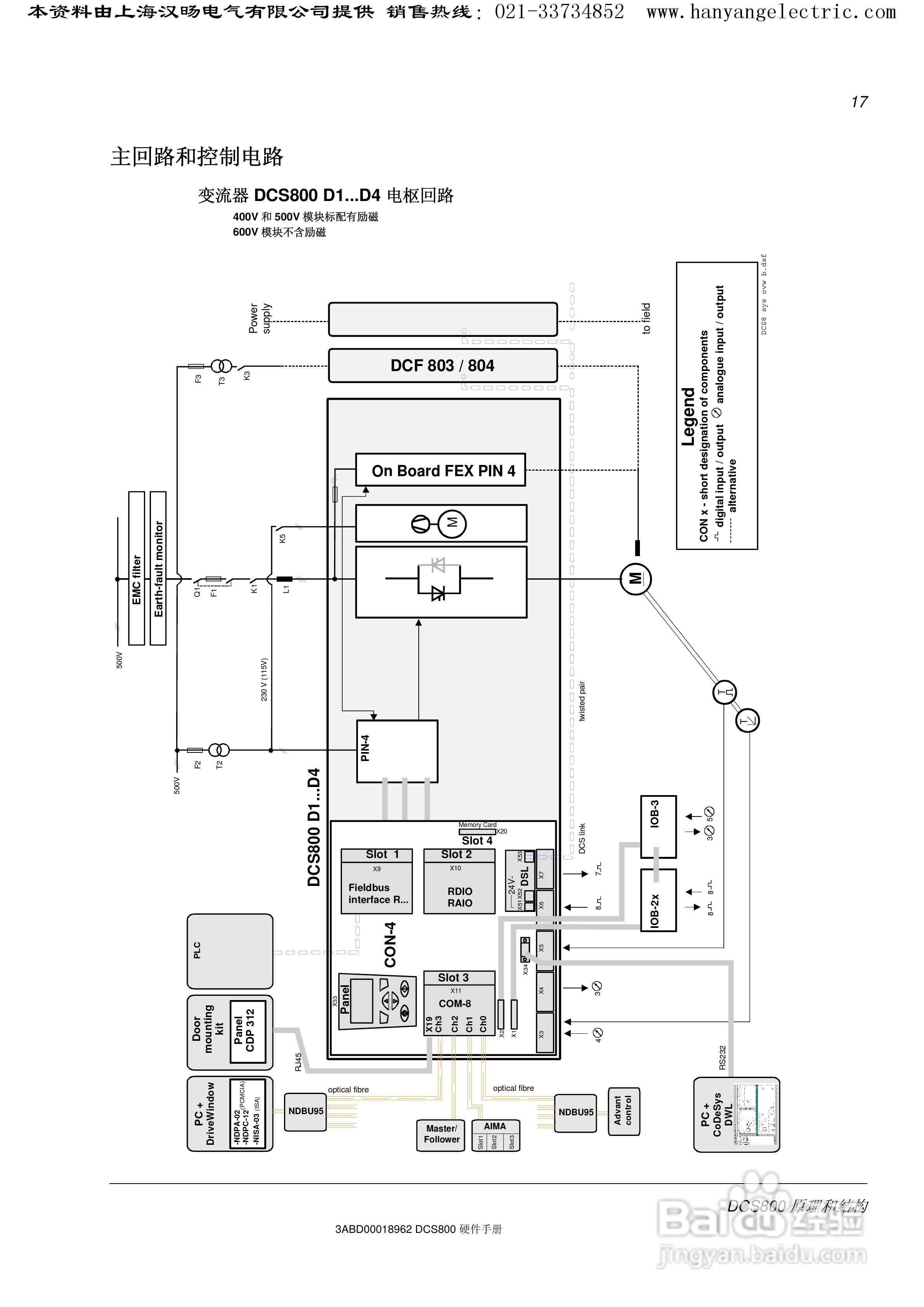 ABB DCS800直流驱动器中文手册:[2]