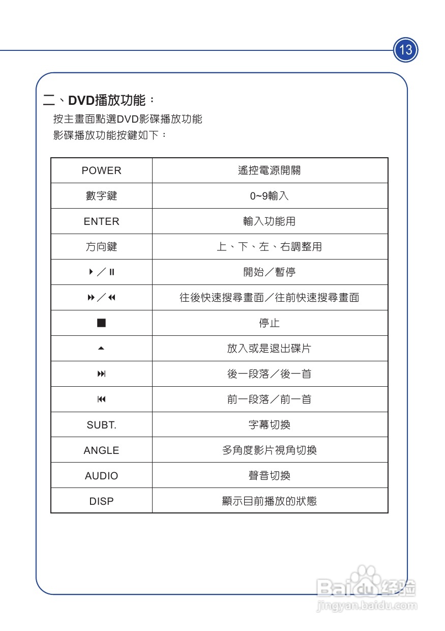 声宝KDVD-300型DVD播放器说明书:[1]