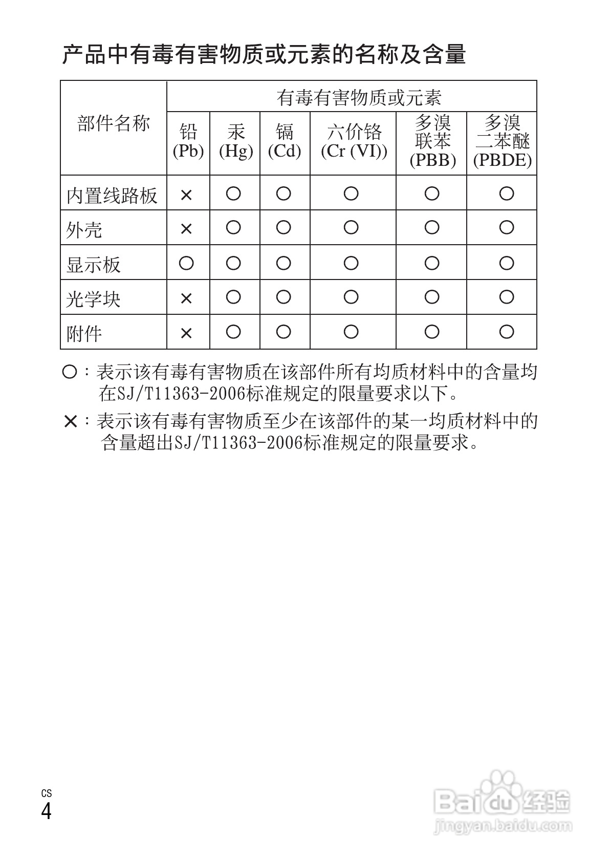 索尼DSC-W610数码相机使用说明书:[1]