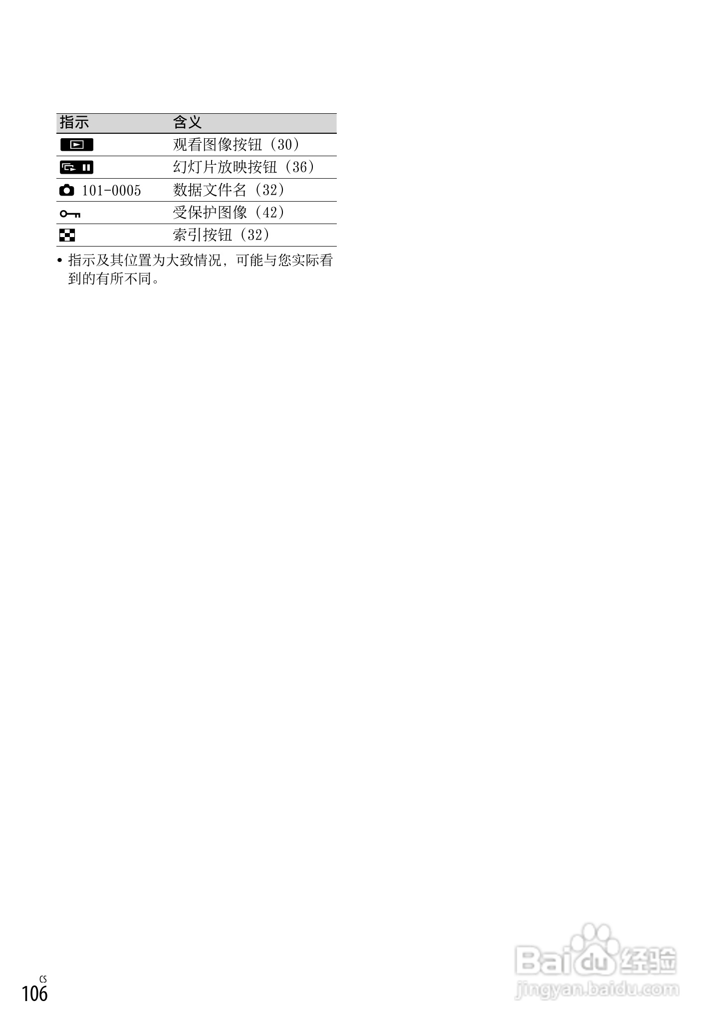 HXR-MC1500C肩扛式高清摄录一体机操作手册:[11]