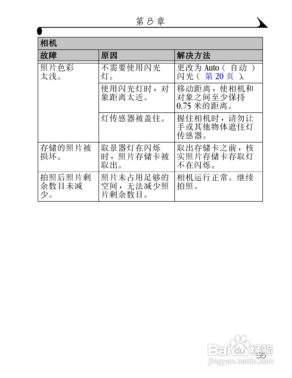 柯达DX3500数码相机使用说明书:[7]