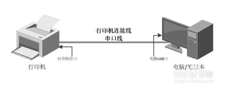 打印机线接口图解图片