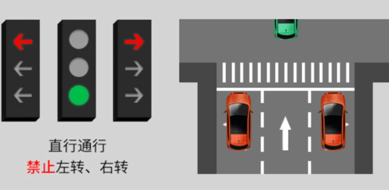 新交通信号灯标志讲解是什么