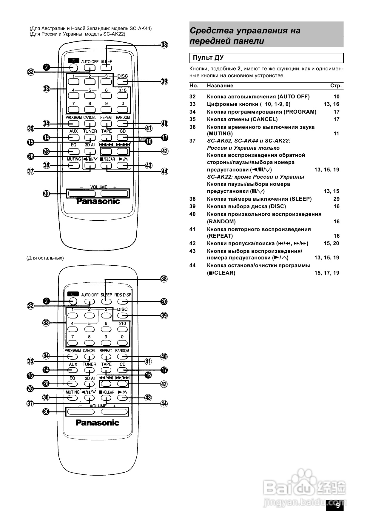 Panasonic SC-AK52/AK44/_AK22录音机说明书:[1]