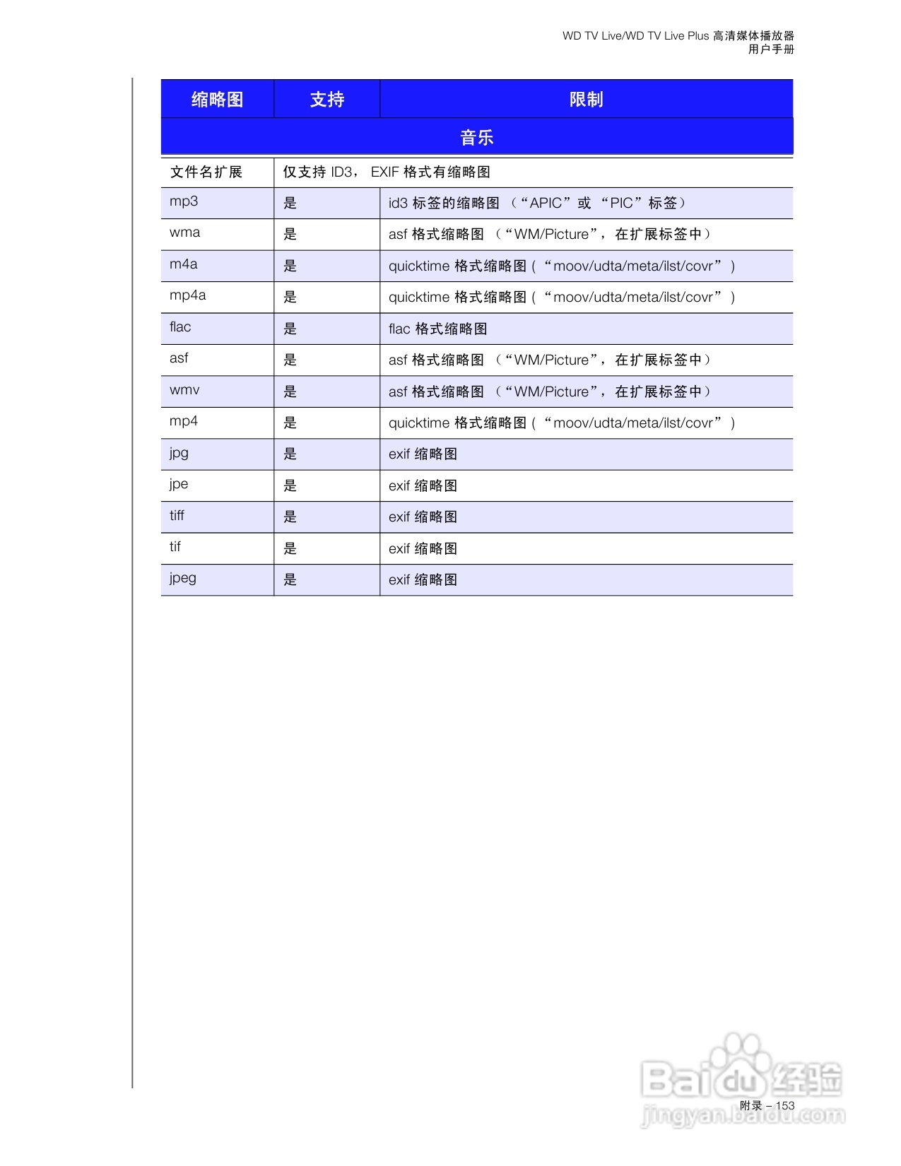 WD TV Live WD TV Live Plus高清媒体播放器用户手册:[8]