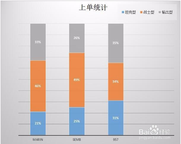 LOL排位上分不知选哪个?职业选手来教你怎么选