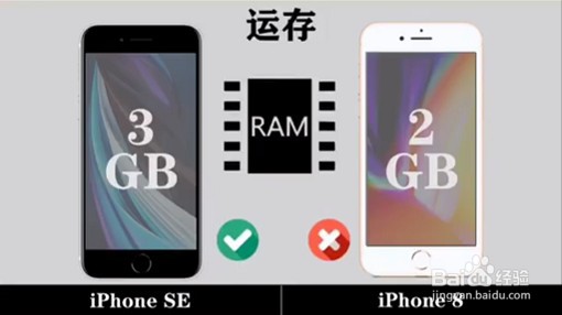 新款iphone SE和iphone 8的区别