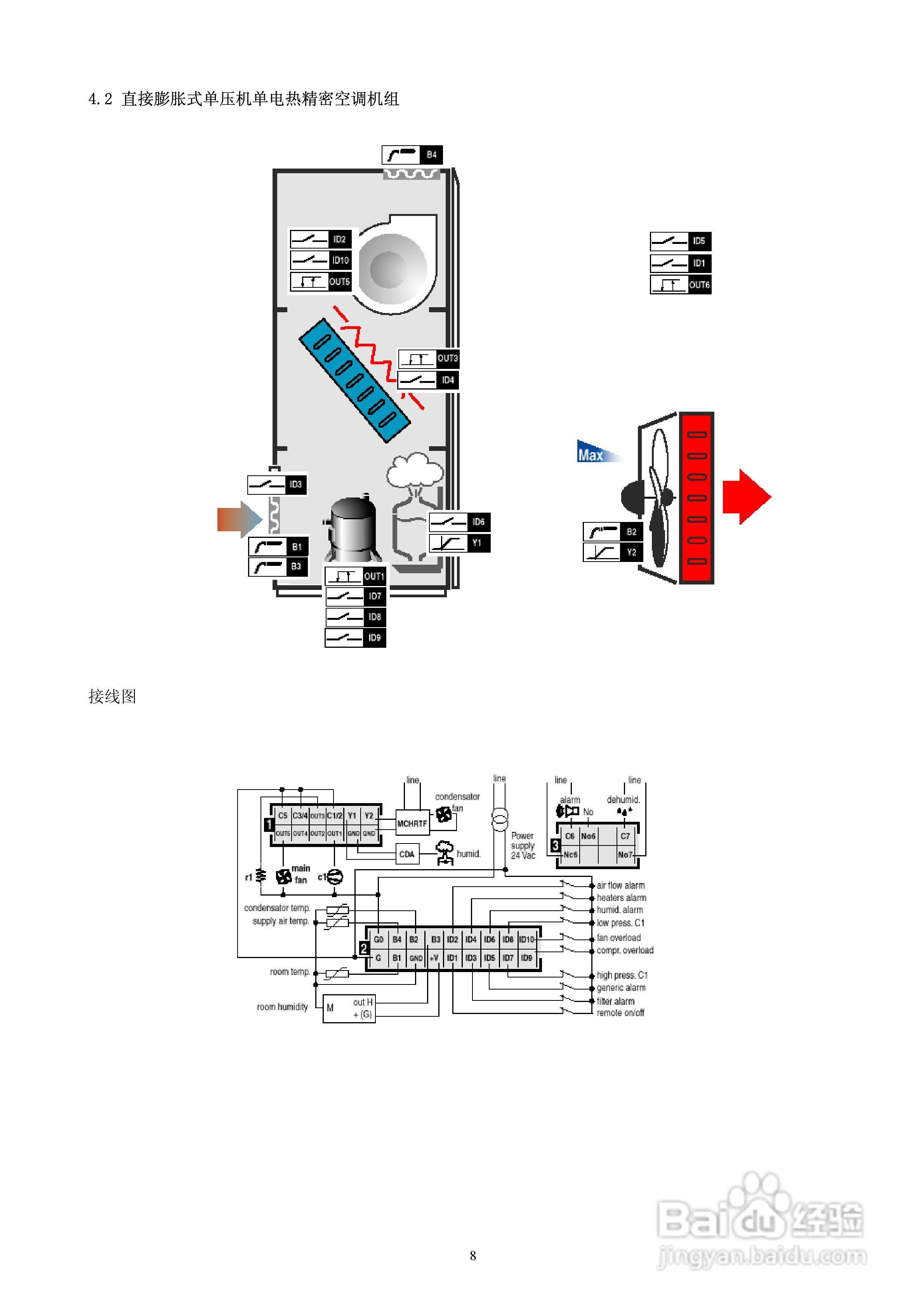 卡乐Carel-精密机房空调控制器用户手册:[1]