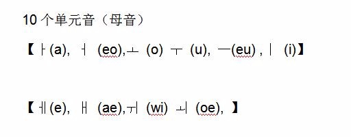 如何15天内学习韩语音标发音