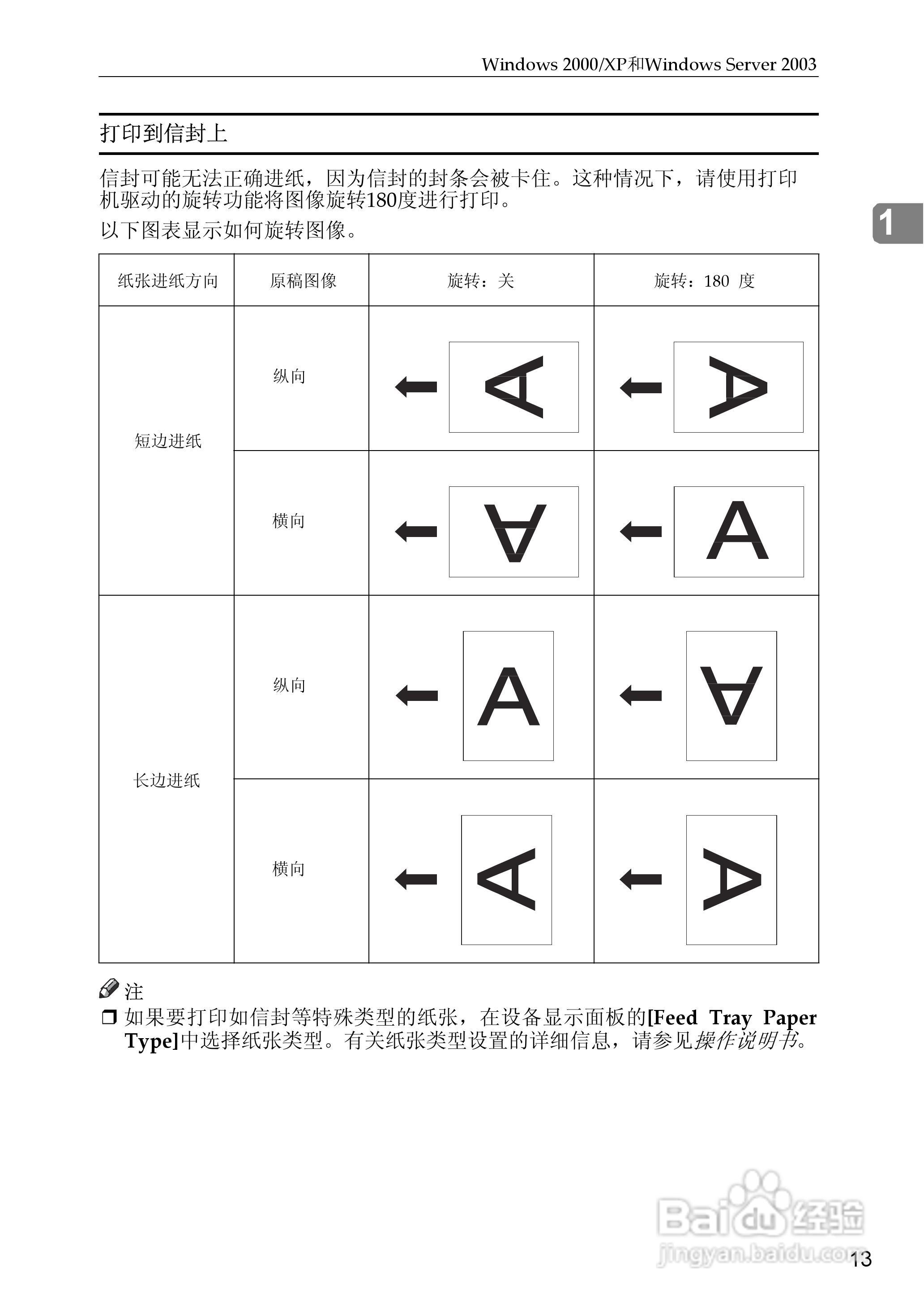 gestetner数码印刷机CP6346操作说明书:[2]