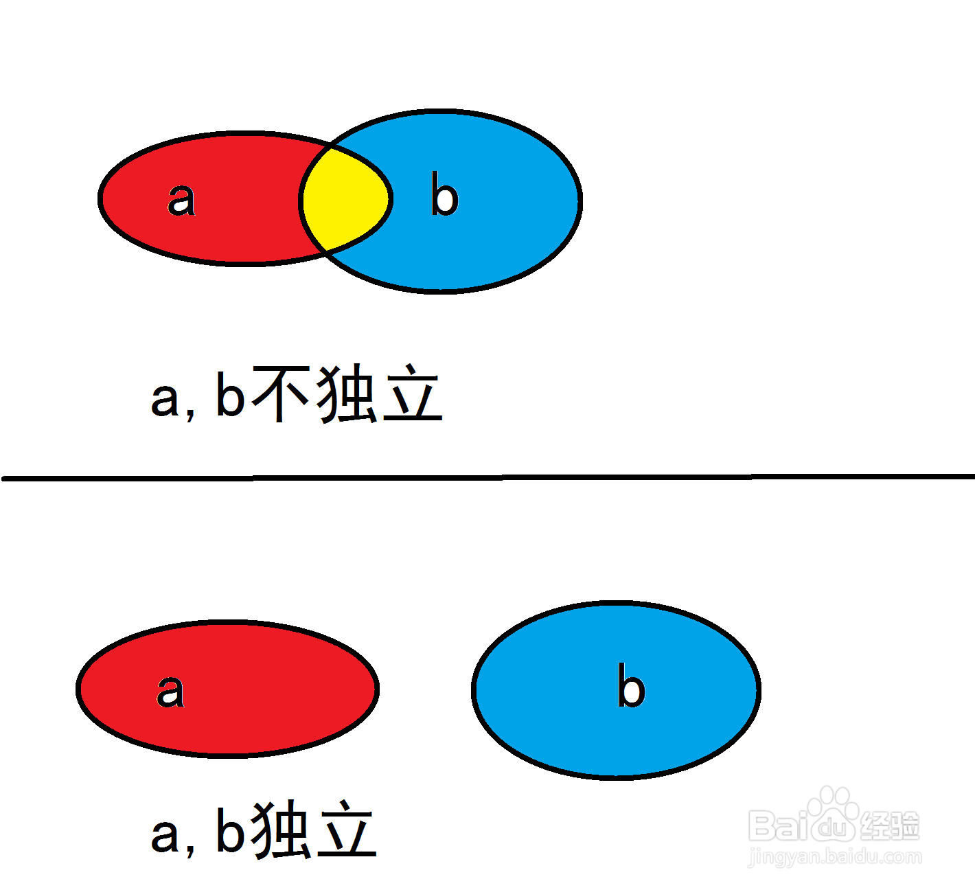 p(ab)是什么意思怎么计算