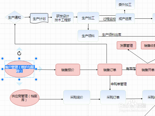 想要又快又好的画出流程图,这样的方法需要掌握