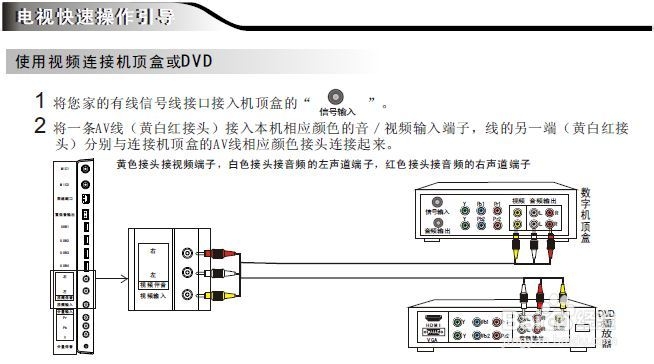 创维32E70RG液晶彩电使用说明书：[2]