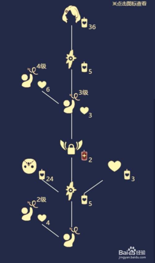 光遇9月9日花手先祖复刻兑换表