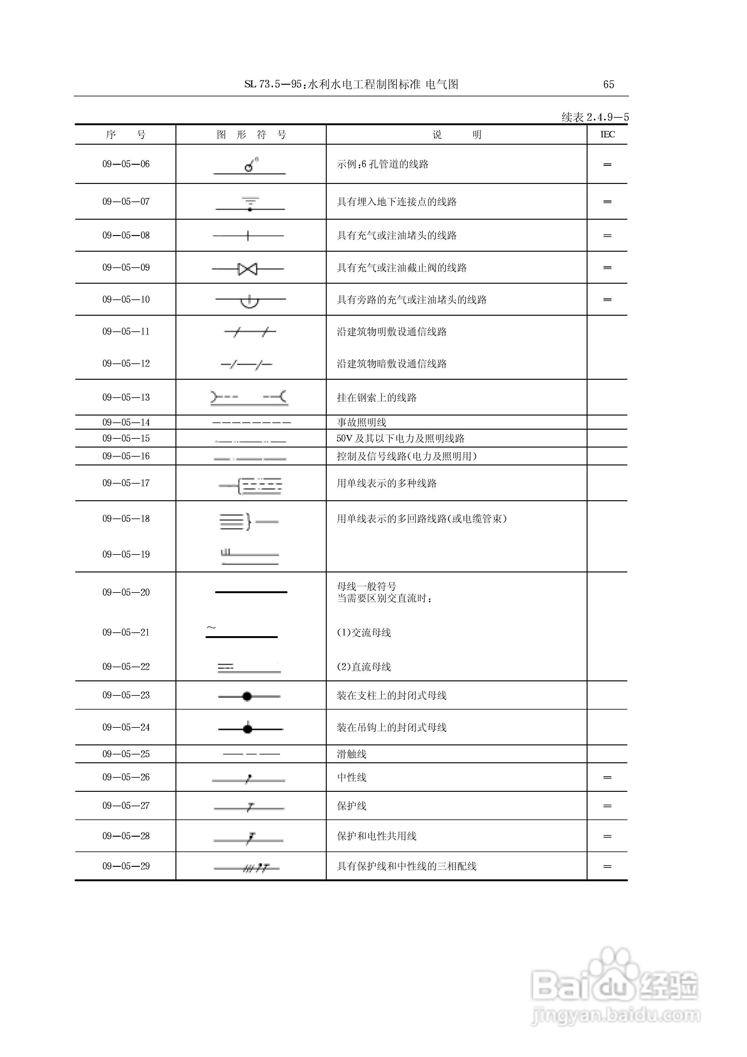 电气符号大全:[6]