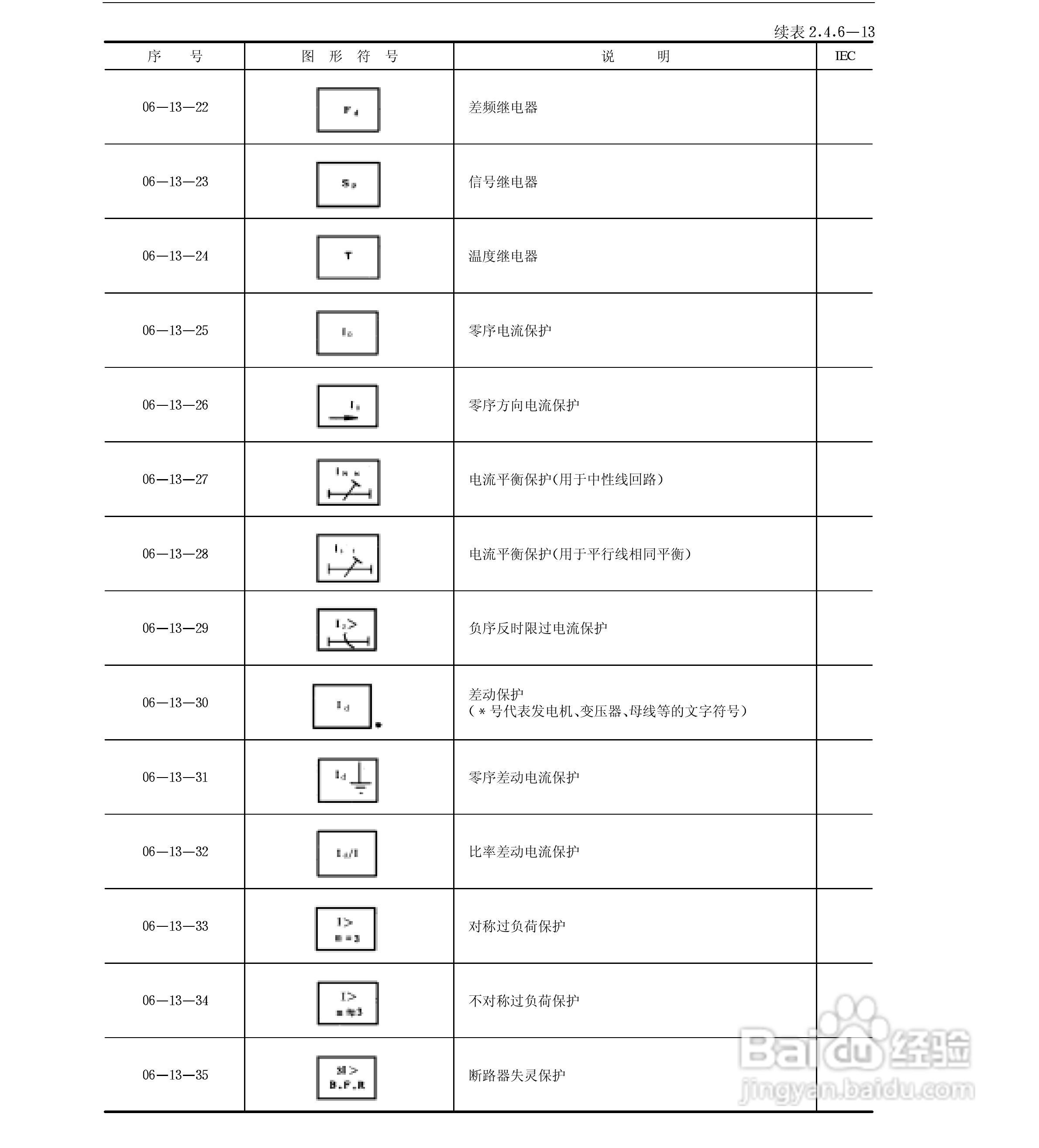 电气图形符号大全:[4]