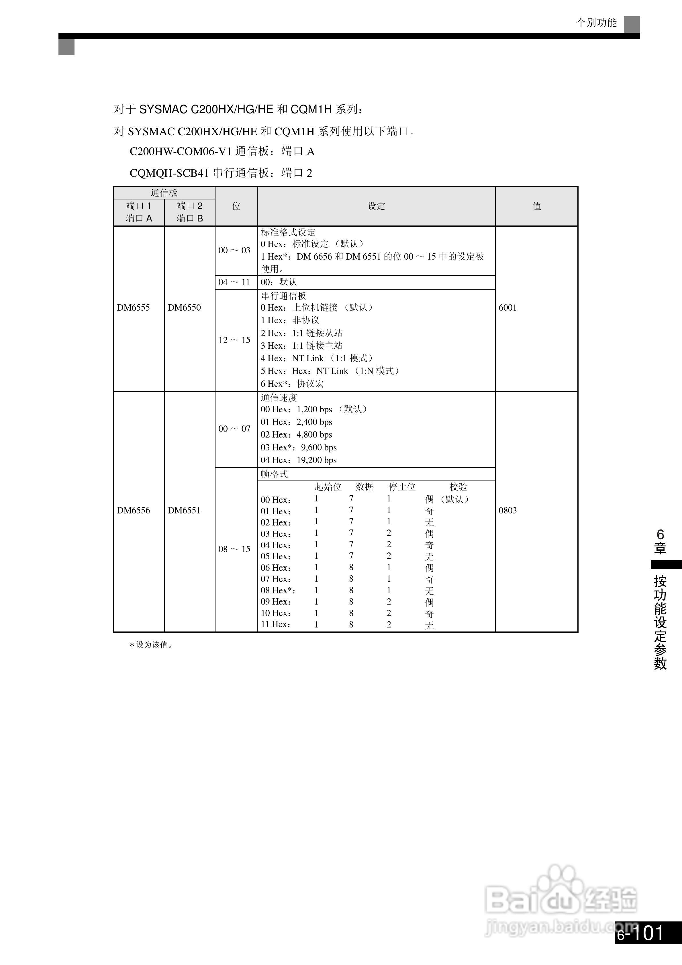 欧姆龙3G3RV-B430K-ZV1变频器说明书:[30]