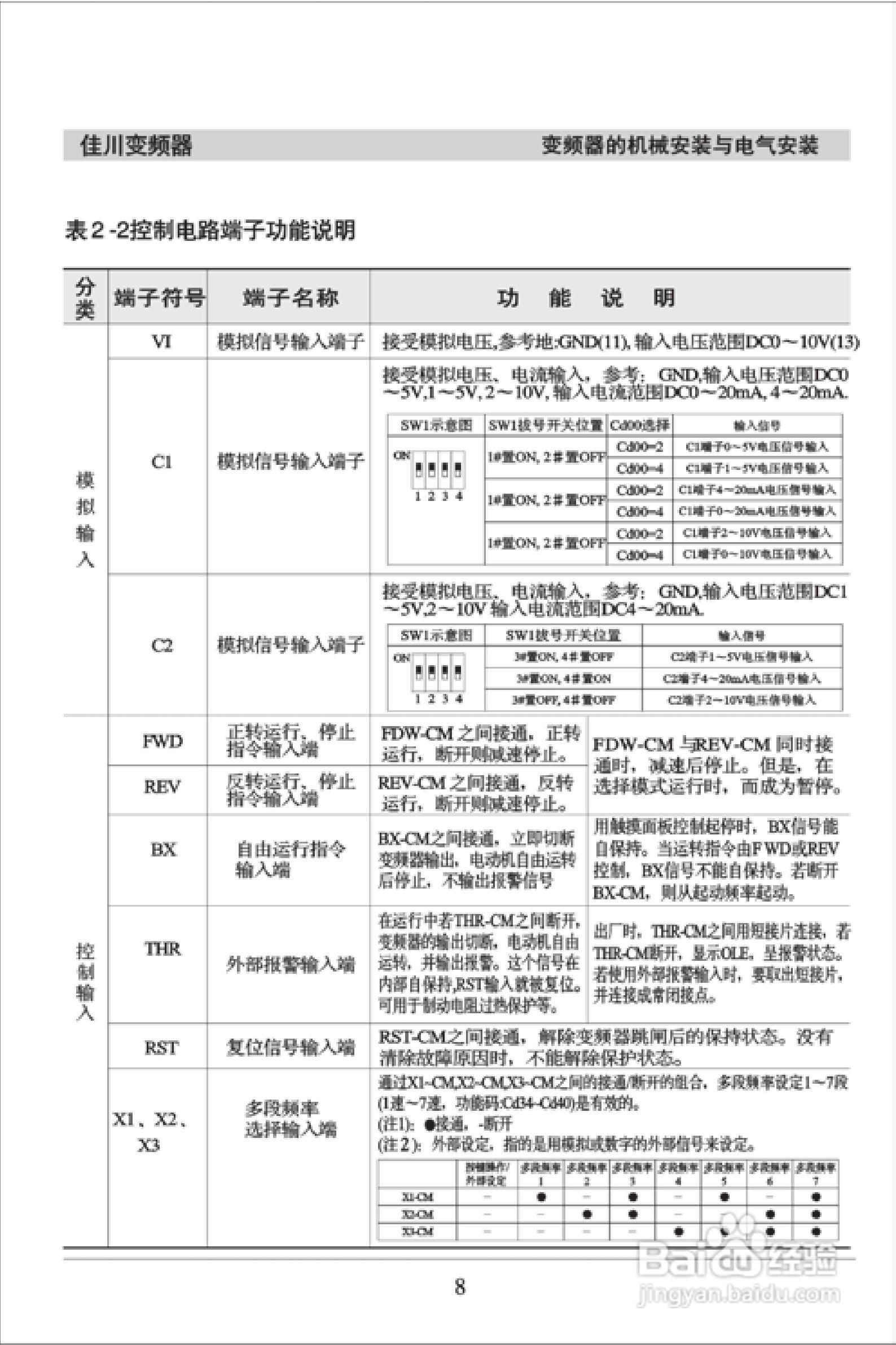 佳川BP60-A3/A2系列高性能变频器使用说明书:[2]