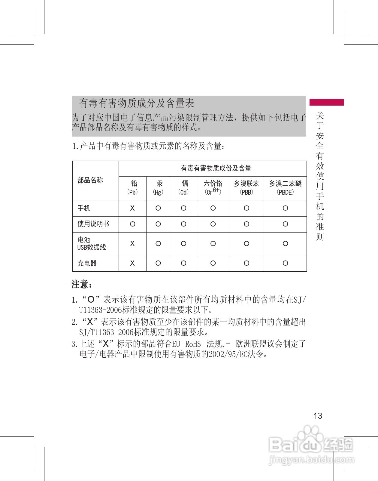 LG KF305手机使用说明书:[2]