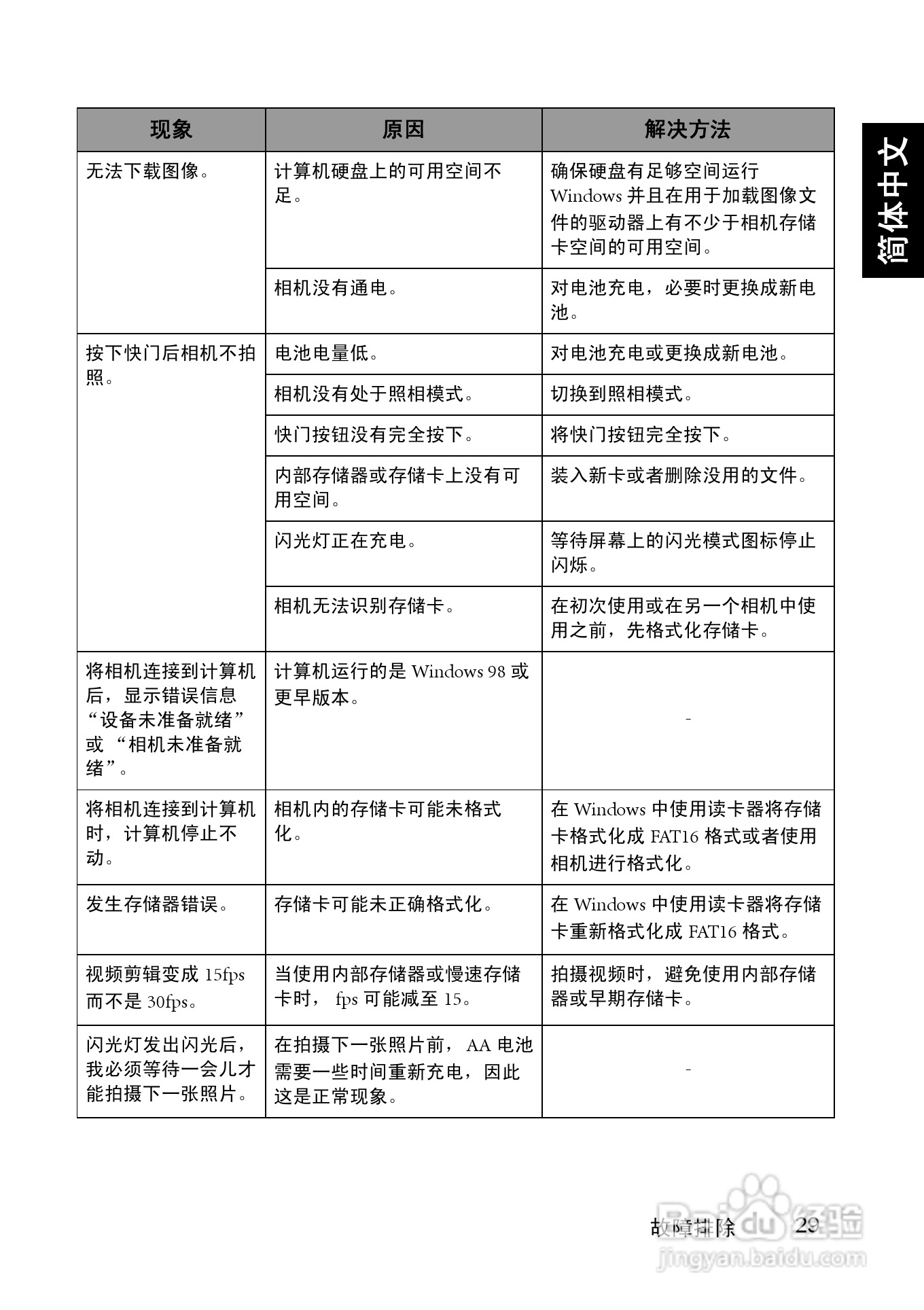 明基DC C1020数码相机使用说明书:[4]