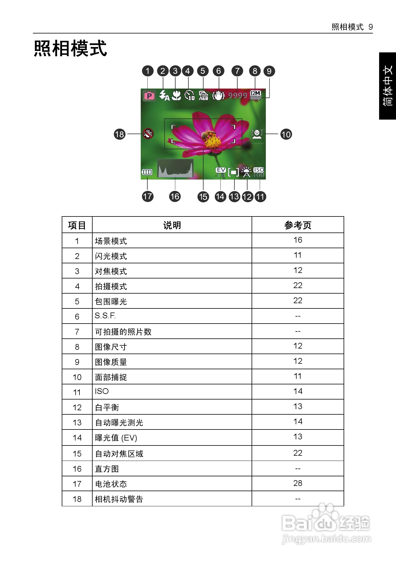 明基E1480数码相机使用说明书:[2]