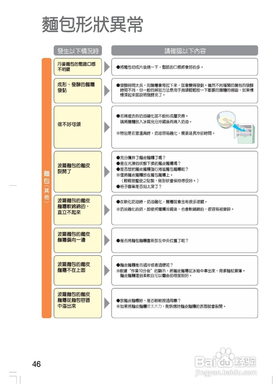 松下SD-BM101制面包机使用说明书:[2]
