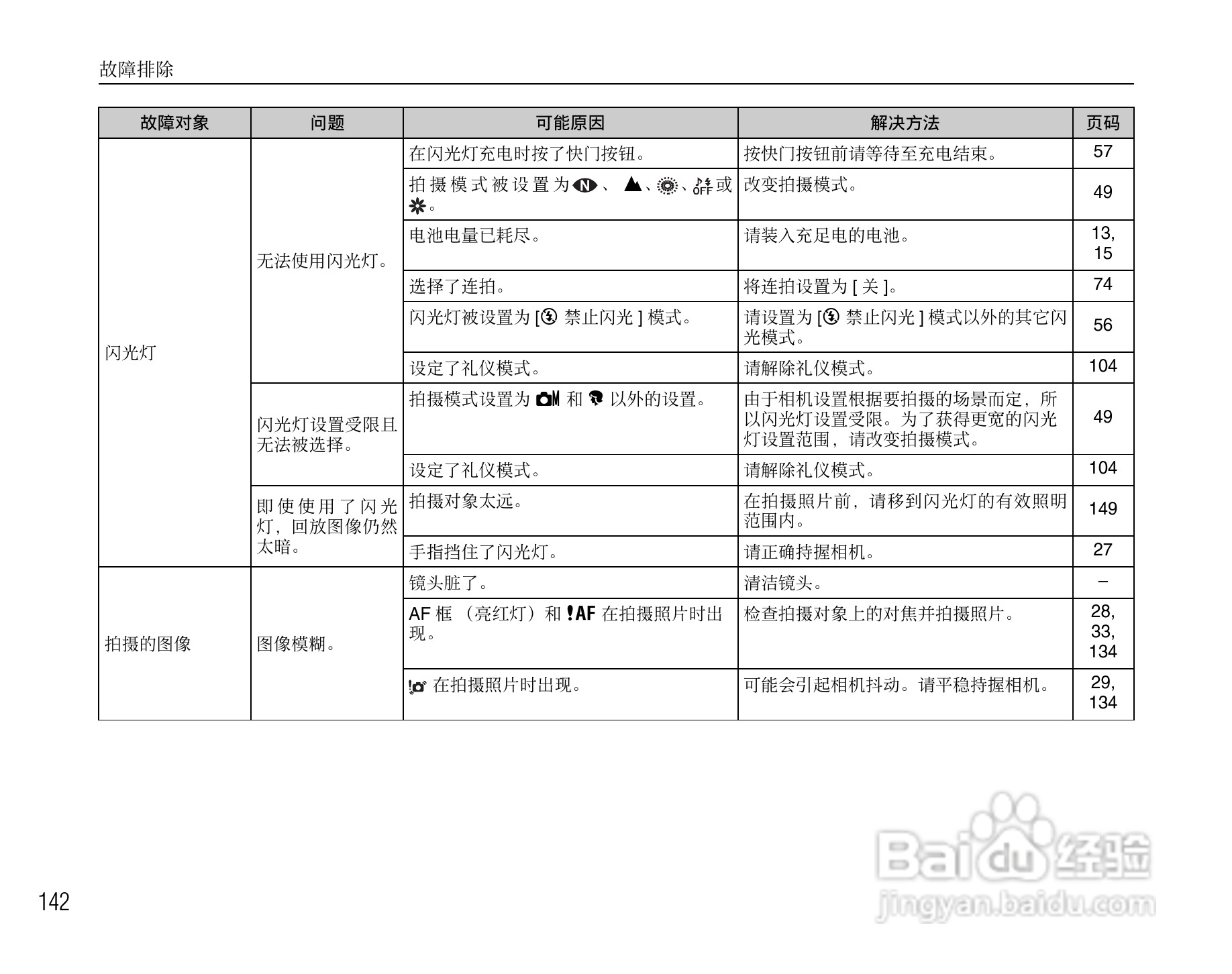 富士FinePix F100fd数码相机使用说明书:[15]