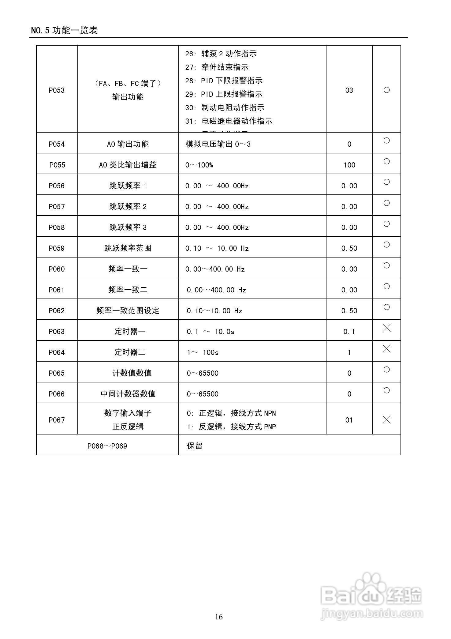 德玛D5M-18.5T4-1A变频器使用说明书:[2]