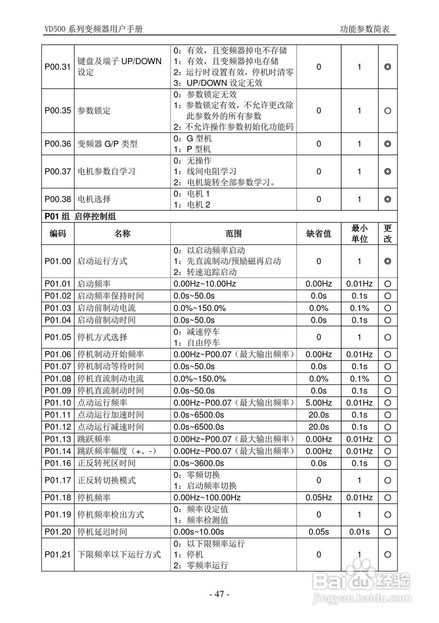 沃森VD500-7T-560P变频器使用说明书:[5]