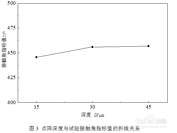 正交试验报告