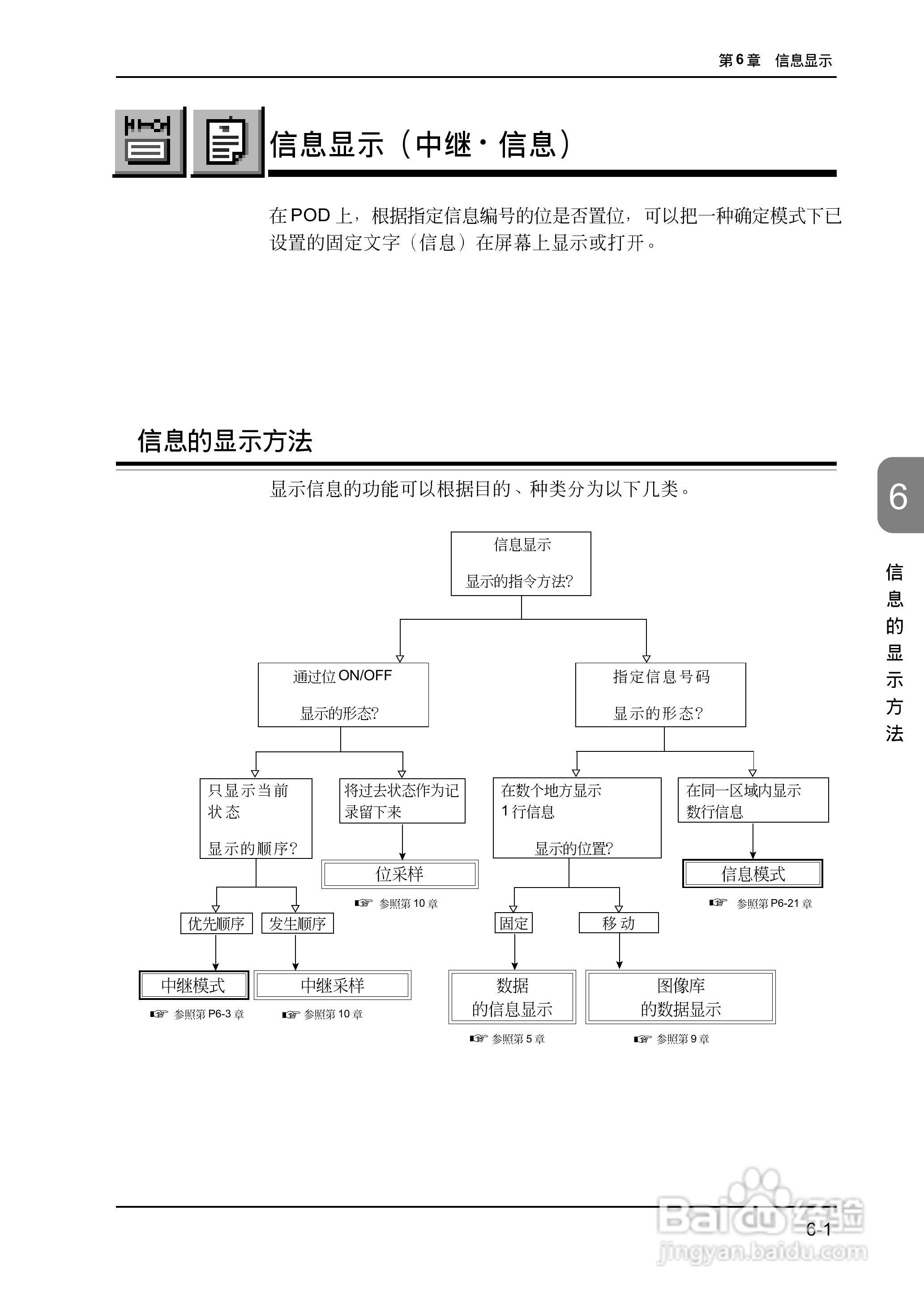 松下UG420H-E变频器使用说明书:[16]