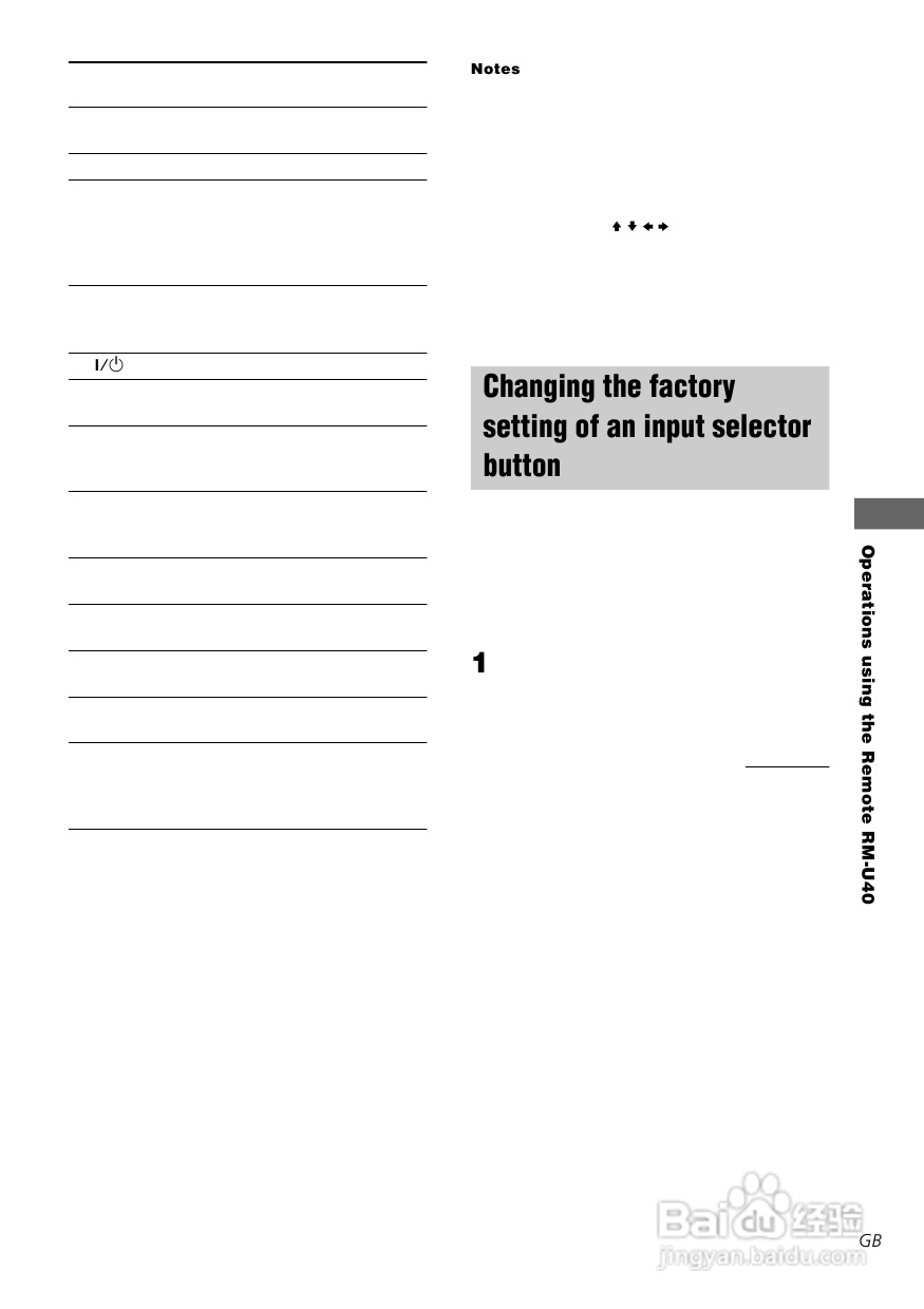 索尼STR-SL50功放使用说明书:[2]