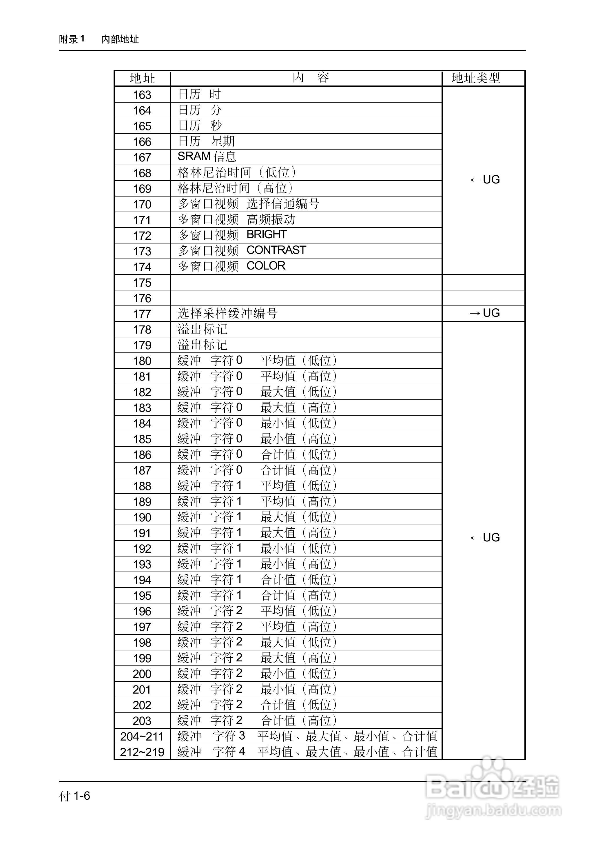 松下UG420H-E变频器使用说明书:[68]