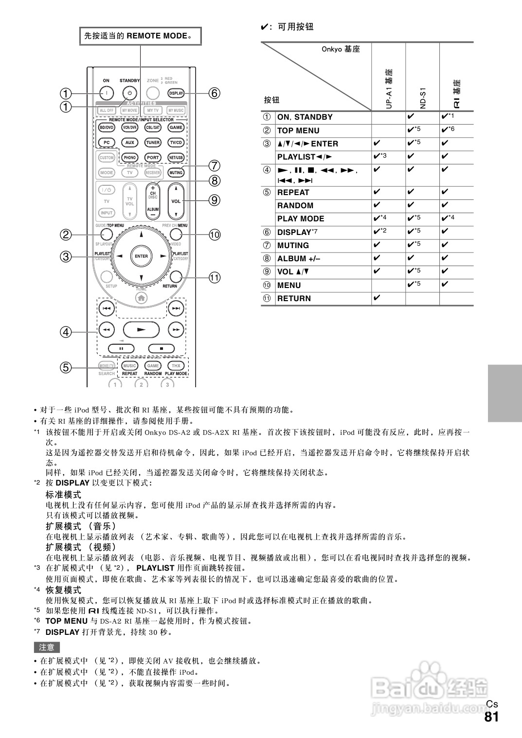 安桥TX-NR1008接收机使用说明书:[5]