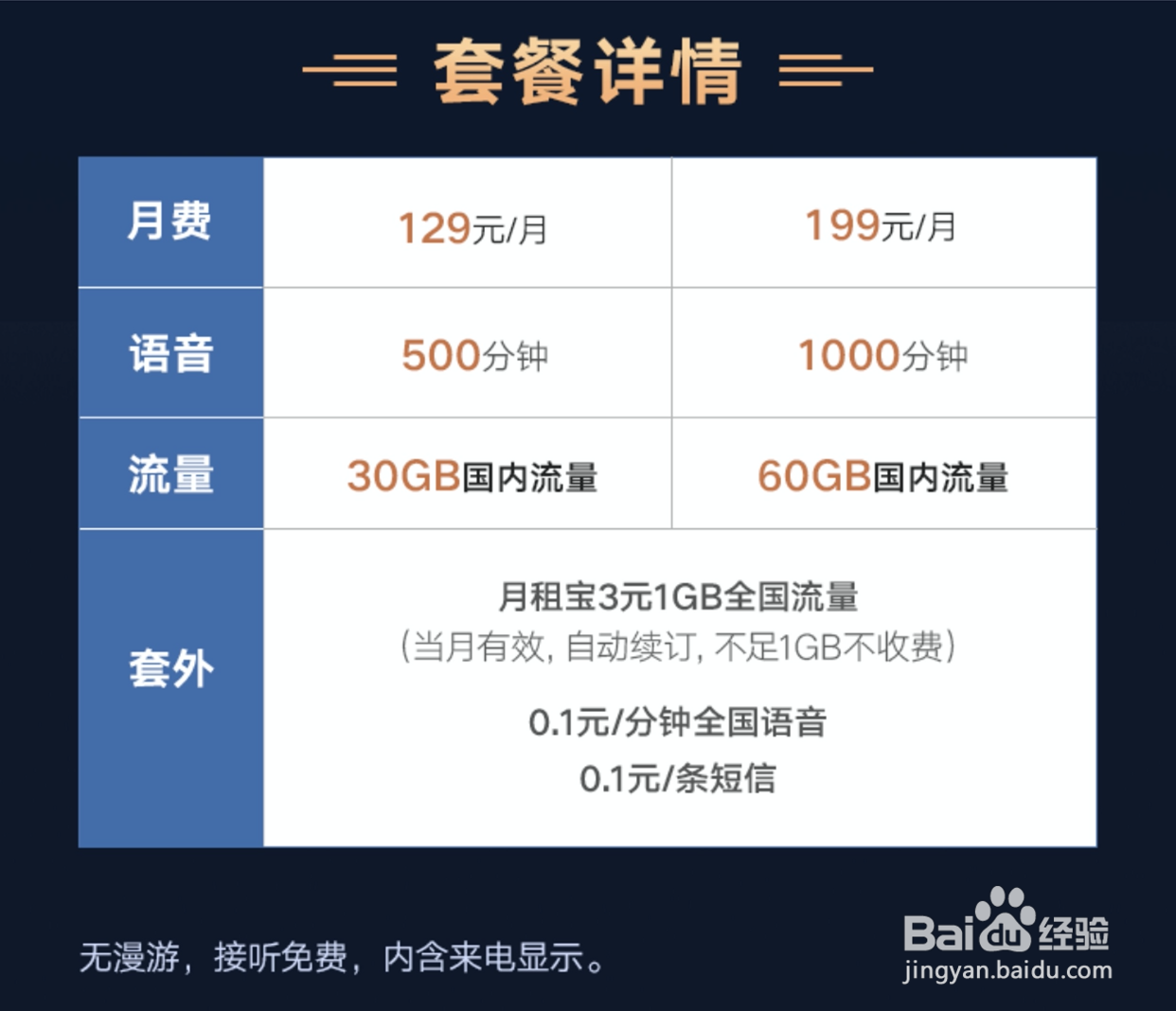 《怎么办理5G大王卡》