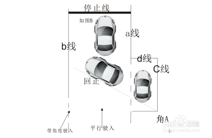 科目二考试通关密级之侧方停车新规方法