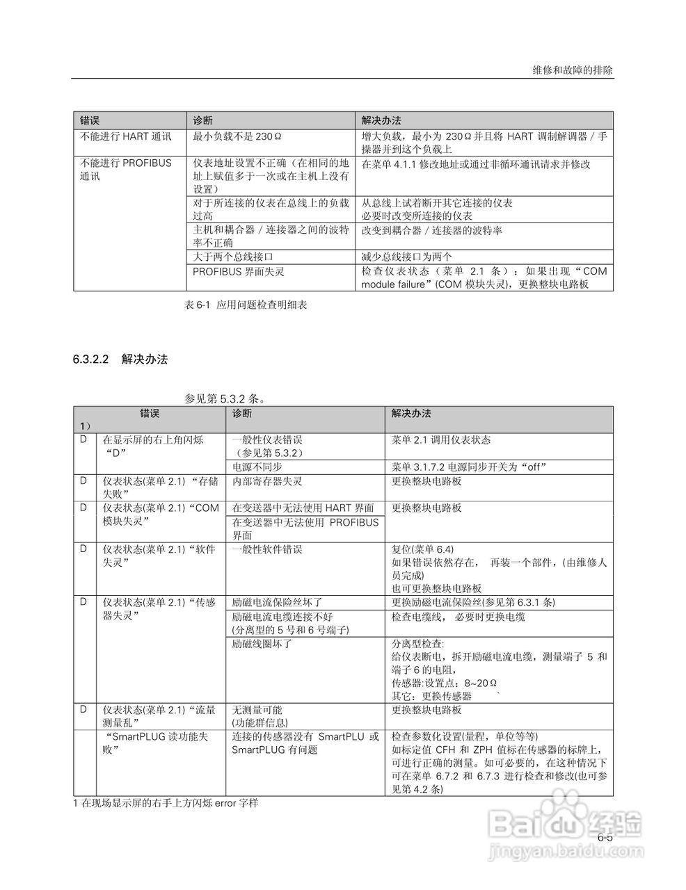 SITRANS FM Intermag2 电磁流量变送器使用说明书:[9]