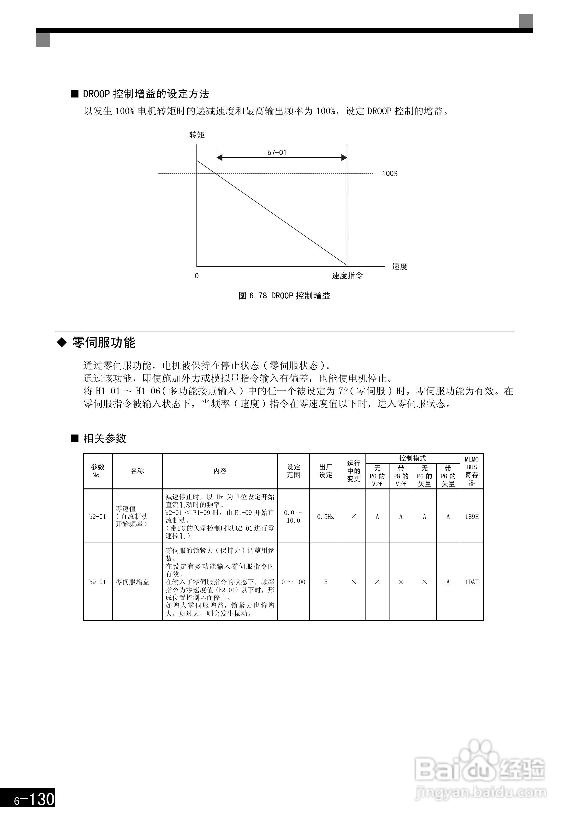 安川CIMR-F7B4300变频器使用说明书:[33]