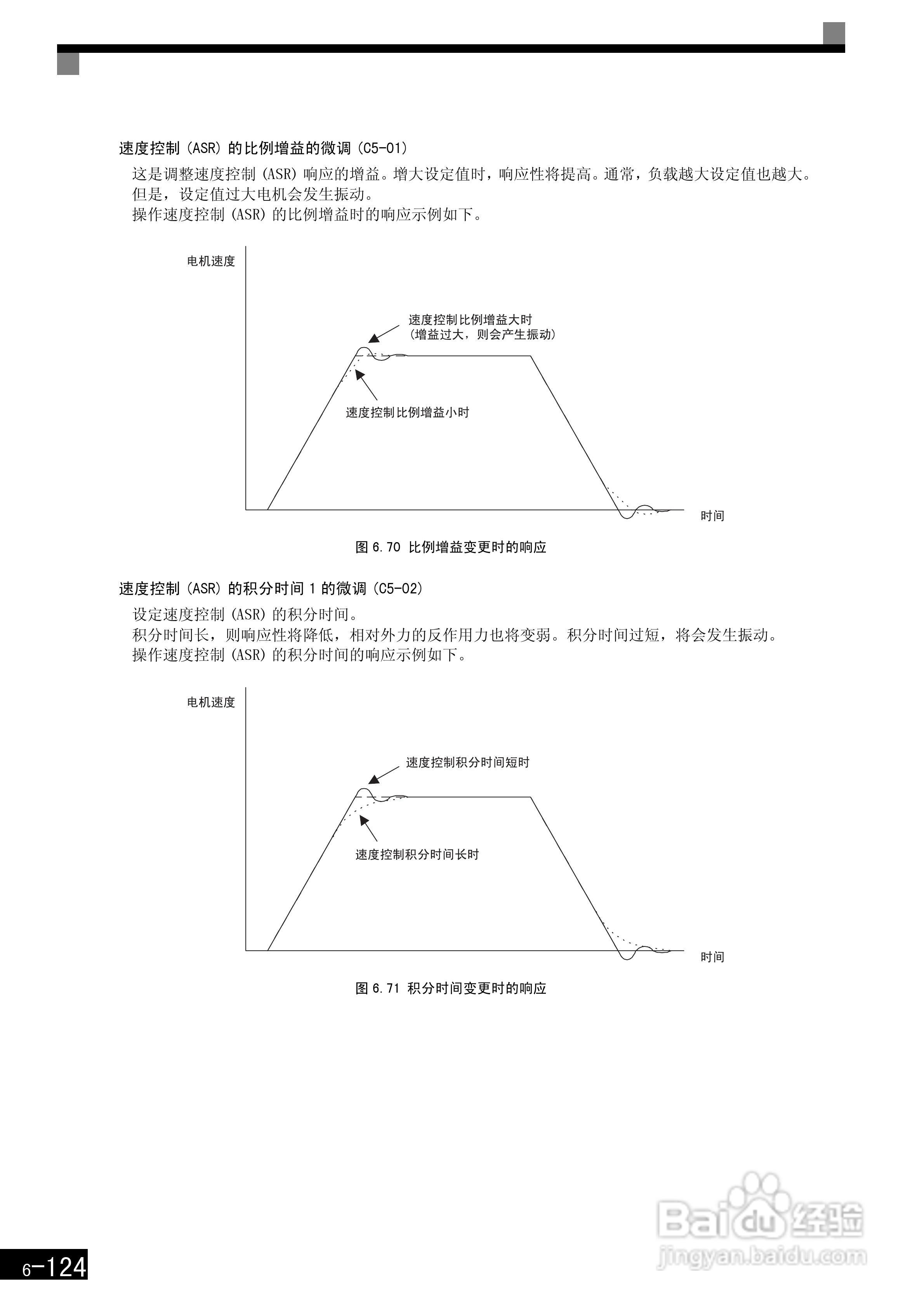 安川CIMR-F7B4300变频器使用说明书:[32]