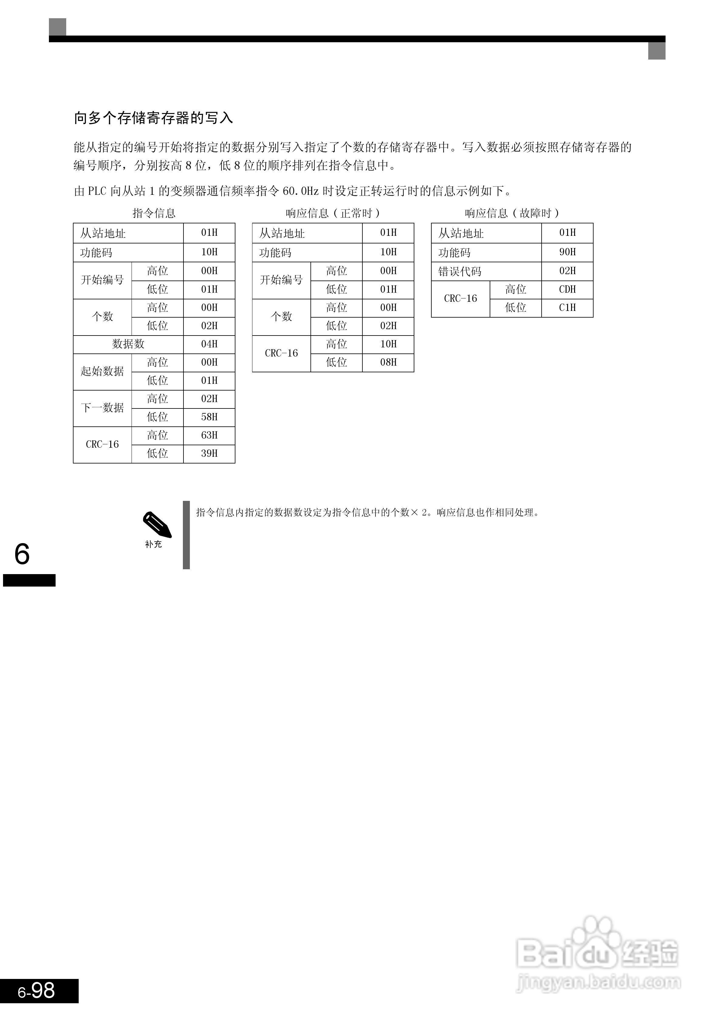 安川CIMR-L7B4055变频器使用说明书:[26]