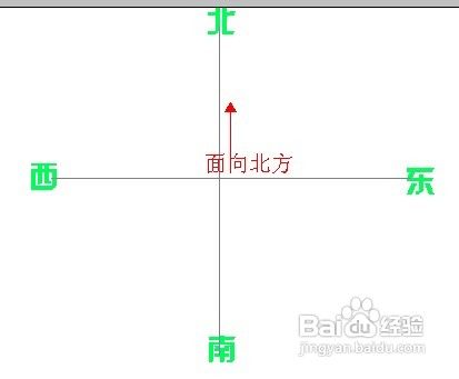 如何用手表当指南针