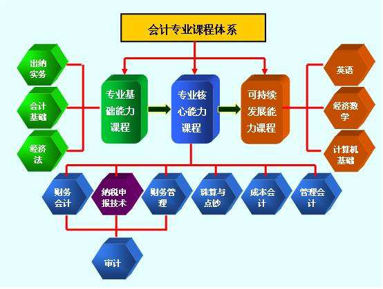 企业对初次发生的或不重要的交易或事项采用新的会计政策属于什么变更