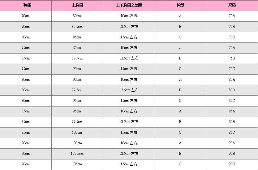 女士内衣80a是多大码