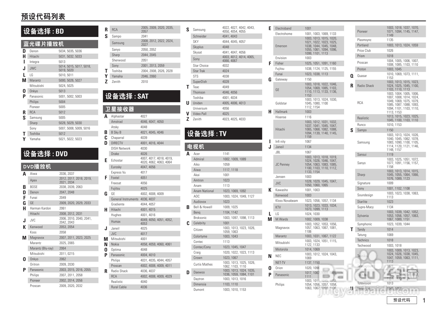 马兰士SR5005功放使用说明书:[5]